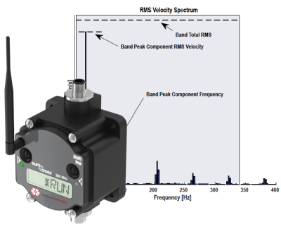 Temperature vibration advanced sensor
