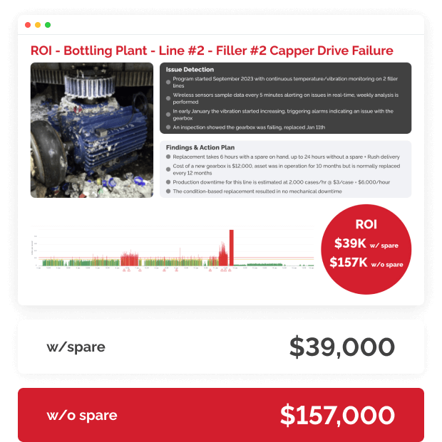 Case Study: Bottling Plant