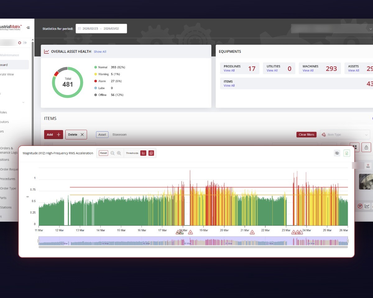 MatrixHub dashboard showing asset health and high-frequency vibration trend with alarm thresholds